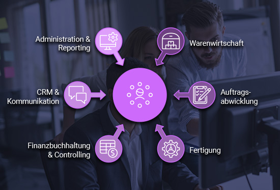 Übersicht der T4 Business ERP-Module: Warenwirtschaft, Auftragsabwicklung, Fertigung, Finanzbuchhaltung, CRM, Kommunikation, Administration und Reporting.